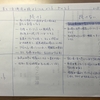 補稿：「1日1冊」の今後の方針