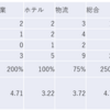 2023/4/19日大引け時点のJリート銘柄の騰落数