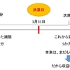 決算整理仕訳その４～②収益・費用の前受け・前払い（繰り延べ）～