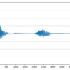 【python】sounddeviceで音声のリアルタイムプロット