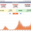 為政者と専門家の想像力のなさが感染拡大を招く