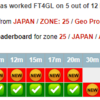 FT4GL グロリオソ諸島 12m FT8 確保 / C91AHV モザンビーク 運用開始