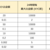 CROSS exchange入出金限度額について