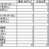 日本銀行の審議員は年に何回講演を行っているのか調べてみた