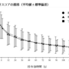 日経新聞の社説担当者って思考能力ゼロなの？（ゾコーバの緊急承認見送りについて）