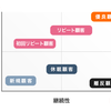 生活と直流電源の感覚