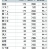 センターまであと100日