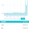 【仮想通貨】rippleが16円突破！！！仮想通貨バブルすごい