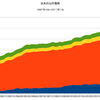 2017/1Q 日本の公的債務　-0.1% 前期比　△