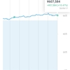 投資メモ196日目