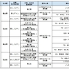 セクシャルマイノリティ分類表―自分は一体どこ？