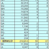 2016年を振り返って