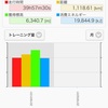 大人の部活&１月まとめ