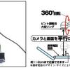 2009年、ガラケーの画面を写す「写ミール Ver.2」を発売（2004年に初代機）