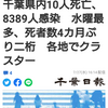 【新型コロナ速報】千葉県内10人死亡、8389人感染　水曜最多、死者数4カ月ぶり二桁　各地でクラスター（千葉日報オンライン） - Yahoo!ニュース
