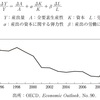 経済学・経済政策【平成24年度　第11問】