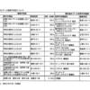 民主主義の否定を許すな