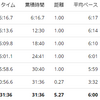 練習日誌20/9/20ジョグ5km　気温と心拍数