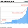 クリプトスペルズの売上が693EHT（約2,300万円）突破