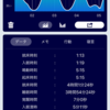 iPhoneアプリ:Sleep Meisterを使い始めました