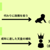 摂関政治を簡単に解説｜摂政と関白の仕組みを押さえよう