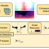 【論文雑読み】DF-VO: What Should Be Learnt for Visual Odometry -