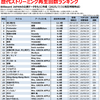 歴代ストリーミング再生回数ランキング