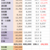 【2019年2月】家計簿締め