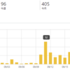 日記2020/09/24「アクセス解析してみよう」