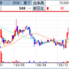 中国レアアース規制思惑で、アサカ理研がＳ高！　フルッタフルッタは連日株価上げから謎のＳ高達成！