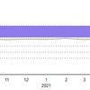 なんか、調子が良い