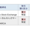 AT&Tを30万円分とVTI を３０万円分を買い増ししました