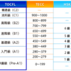 台湾でTOCFL（中国語能力検定）を受けたので、難易度や感想を書いていく