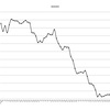 3月26、27日の株式投資実績(2日合計＋26,014円)