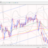 USDCADトレード