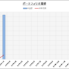 2024年1月のポートフォリオ