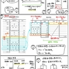 簿記きほんのき１１９　損益計算書の作成