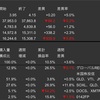 米国株　先週の動き　2024年1月15日〜1月19日