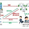 地方自治体や教育委員会と地元業者の関係性