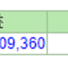 2019年12月の成績と年間成績