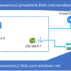 Azure Blob Storage に SFTP でアクセスする - 閉域網版