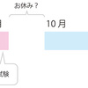 湧き上がるinput欲