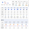 2022.11.29 ヒラスズキを釣りたい！雨でも行く！？