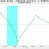 2017/2　住友林業　受注速報　前年同月比　-1%　△