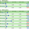 保有銘柄について(2022年9月23日)