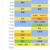 夜泣き対策なるか？昼寝スケジュールを考える