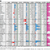 Weekly Market Summary: 2021/3/19