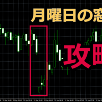 毎週使える！月曜日の窓埋めをバイナリーオプションの攻略に使う。