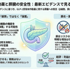 GLP-1受容体作動薬は膵臓を疲弊させるのか？最新エビデンスまとめ