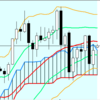 週足・月足　日経２２５先物・ダウ・ナスダック　２０１９/７/５